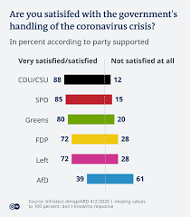 Alistair cooke reflects on the political centrism occuring in both the us and the uk. Dw Politics Ar Twitter Across The Political Spectrum Germans Deem The Steps Taken Appropriate Even Supporters Of Opposition Parties Agree With How The Government Is Tackling Covid19 With One Exception Deutschlandtrend