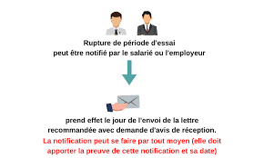 La période d'essai est une période pendant laquelle l'employeur et le salarié restent libres de mettre fin au contrat sans conditions particulières. La Rupture De Periode D Essai Et Son Renouvellement Innoliance