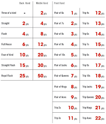 Check spelling or type a new query. Top 10 Simple Strategies For Ofc Poker Somuchpoker
