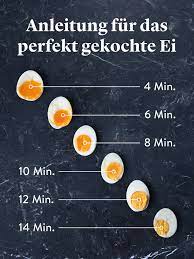 Was du wirst machen, wenn hausverwalter das nicht interessiert? Gekocht Geruhrt Oder Pochiert Eier Lecker Zubereiten