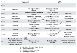 The Sechler Family of Pennsylvania
