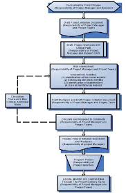 Pin On Project Management