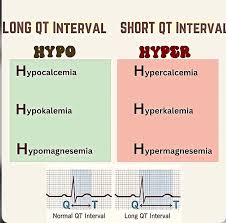 Image result for QT Interval
