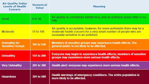 lahore air remains hazardous as air quality index hits 447