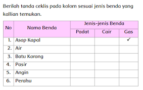 Cermati format penilaian rpp dan rpp yang akan dinilai. Evaluasi Atau Penilaian Rpp Tematik K13 Sekolah Luar Biasa Slb