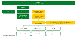 Organisational Structure Royal Agrifirm Group