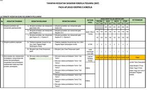 3 skp guru golongan iii b tanpa tugas tambahan. Pdf Tahapan Skp Panduan Untuk Guru Berita Pendidikan