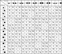 figure 6 from socionics the effective theory of the mental