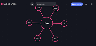 Download wordweb latest version 2021. Free Technology For Teachers Word Webs Quickly Create Webs Of Related Words