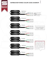 Seymour Duncan Tone Chart Www Bedowntowndaytona Com