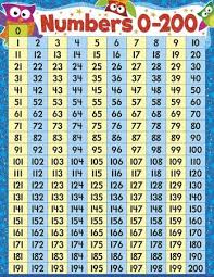 Trend Enterprises Numbers 1 100 Learning Chart T 38012
