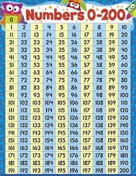 Trend Enterprises Numbers 0 200 Owl Stars Learning Chart