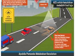 Lebuhraya elite hubungan timur tengah/utara ■on left hand side at 4.8km after batu tiga/shah alam exit ■under the overhead. Senarai Lokasi Pemasangan Kamera Perangkap Kelajuan Speed Trap Di Jalan Raya Malaysia