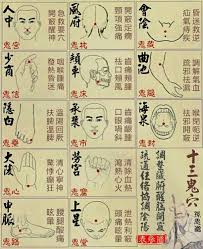 pin by 賴皮on health and remedy health knowledge acupressure points acupuncture