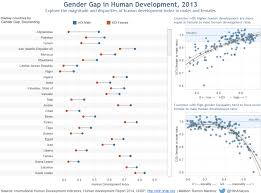 Gap Visualization Google Search Human Development Index Human Development Data Visualization