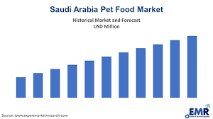 See how science can create differences you can see, feel & trust. Saudi Arabia Pet Food Market Research Report And Forecast 2021 2026