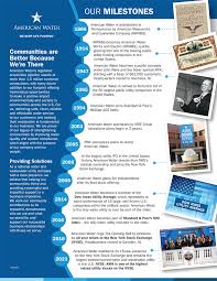 Image result for White 1990 Elizabethtown Water Company