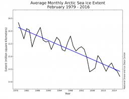 3 3 Polar Sea Ice Changing Climates In Latvia