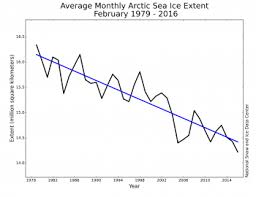 3 3 polar sea ice changing climates in latvia