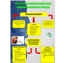 Bermasalah pendengaran • kerap kali dikatakan sebagai pekak. Poster Masalah Komunikasi Kanak Kanak Berkeperluan Khas Laman Utama