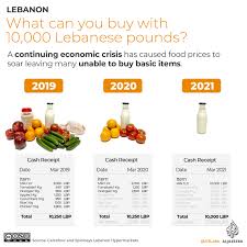 Convert 10,000 us dollar to british pound. Infographic How Much Do Basic Necessities Cost In Lebanon Infographic News Al Jazeera