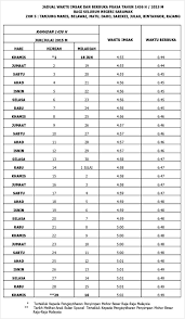 Kewajiban sholat lima waktu subuh, dzuhur, ashar, maghrib dan isya tidak bisa di samakan dengan ibadah lain misalnya haji yang hanya di wajibkan kepada mereka yang telah mampu untuk dan berikut adalah bacaan niat sholat 5 waktu. Jadual Waktu Imsak Dan Berbuka Puasa 2015 Negeri Sarawak Azlinda Alin Malaysian Parenting Lifestyle Beauty Blogs