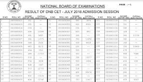 Whenever you download a file over the internet, there is always a risk that it will contain a security threat (a virus or a program that can damage your computer and the data stored on it). Dnb Cet June 2018 Result Declared