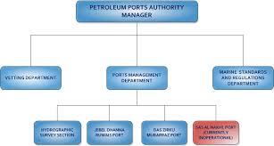Port Authority Organization Chart Related Keywords