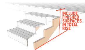 Easy Stairs In Sketchup Mastersketchup Com
