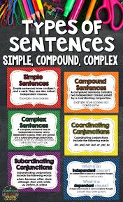 Simple Compound And Complex Sentences Complex Sentences Simple And Complex Sentences Simple And Compound Sentences