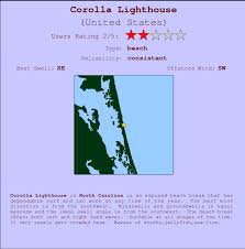 Corolla Lighthouse Surf Forecast And Surf Reports Carolina