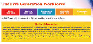 Workforce 5 0 Managing Multiple Generations At Work