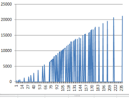 Standard Poodle Puppy Weight Growth Chart Www