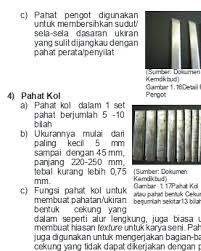 Beranda / prakarya kelas 8. Kelas 11 Sma Prakarya Dan Kewirausahaan Siswa 2