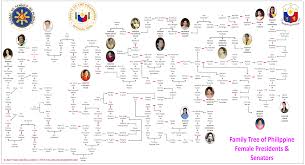 Genealogy tips for the beginner to the advanced researcher. Filipino Genealogy Project March 2017
