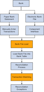 Understanding The Payment Reconciliation Process