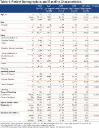 Image result for COPD Assessment Test
