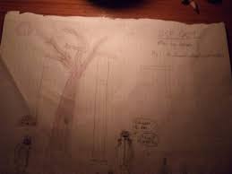 Mystery basket 29 минут 59 секунд. Scp 1054