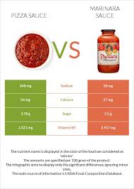 is marinara pizza sauce