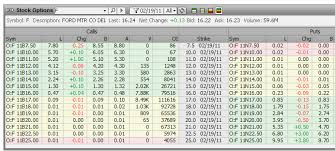 Esignal Members Support Esignal Web Livecharts