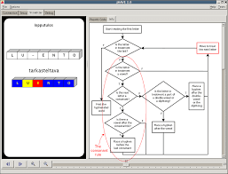The Flow Chart Version Of The Visualization Download