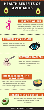 Here S What Happens To Your Body When You Eat One Avocado A Day Mit Bildern Avocado Essen Gesundheit