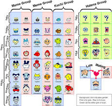 Tamagotchi Entries Tagged With Tamagotchis
