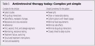 Keeping An Eye On Hiv Treatment From Substance Abuse To