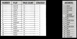 Blackjack Strategy Chart For Multiple Decks Gaming
