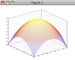 Octave 2d 3d Plots
