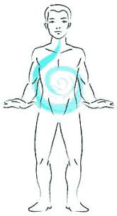 Pin On Diaphragmatic Breathing
