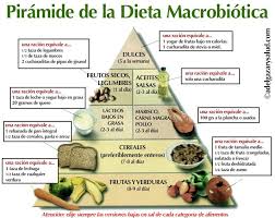 En macrobiótica además de tener en cuenta los … 8 maneras de preparar arroz integral y que siempre te quede perfecto. Todo Lo Que Tienes Que Saber Acerca De La Dieta Macrobiotica Sigue Leyendo Adelgazar Perder Peso Salud Tips Consejos Fitness Food Healthy Eating Diet