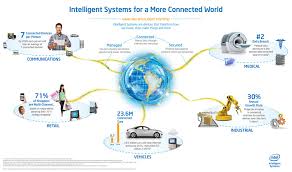 Intel Data Center Solutions Iot And Pc Innovation Intelligent Systems Iot Machine Learning