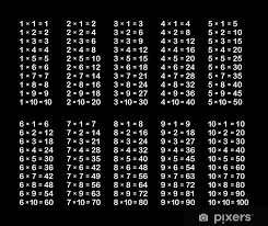 Multiplication plays a very major role in real life. Aufkleber Multiplication Table On Black Schule Tafel Vektor Pixers Wir Leben Um Zu Verandern